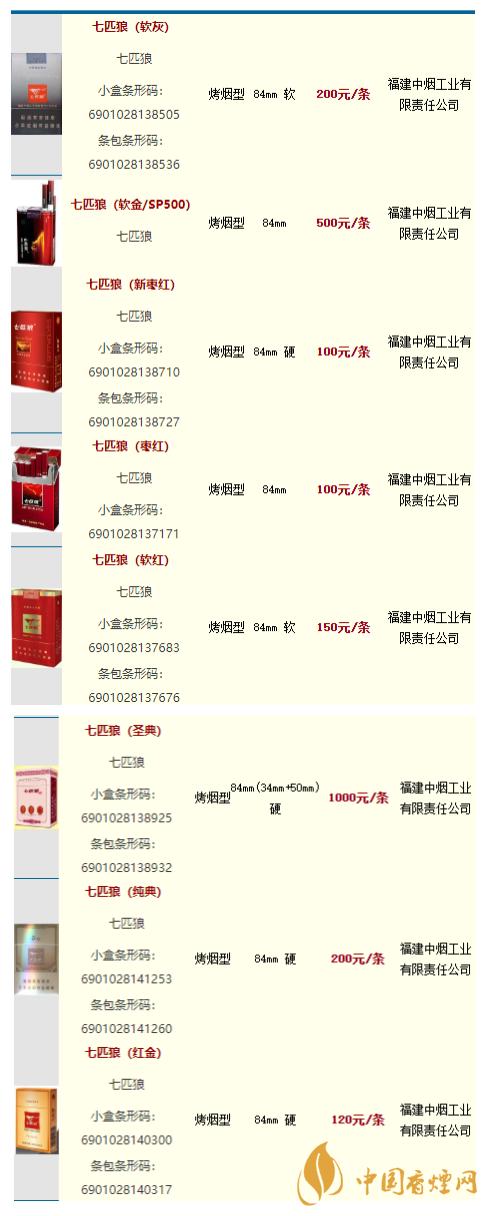 七匹狼香烟大全及价格表一览图标