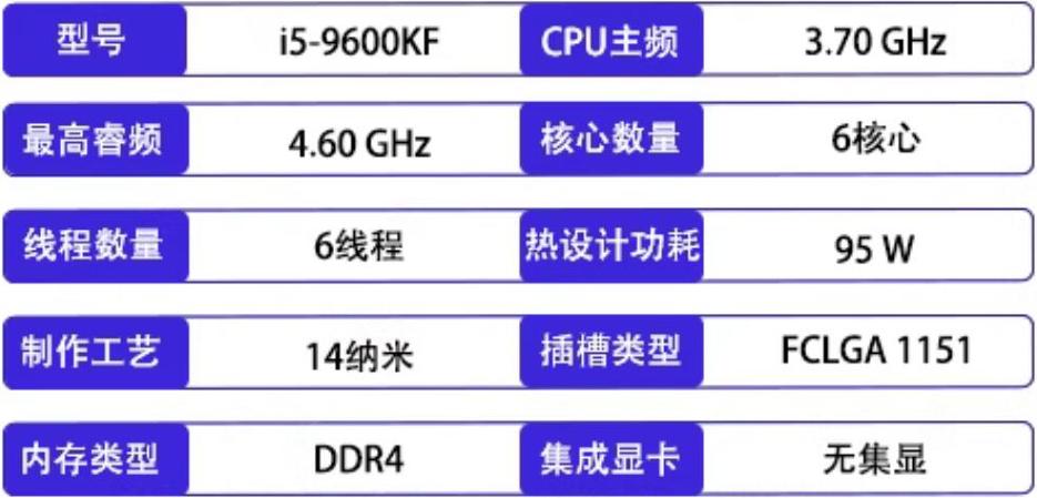 i5 9600kf最佳电脑配置