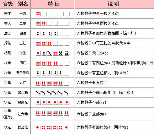 博饼状元大小顺序图片