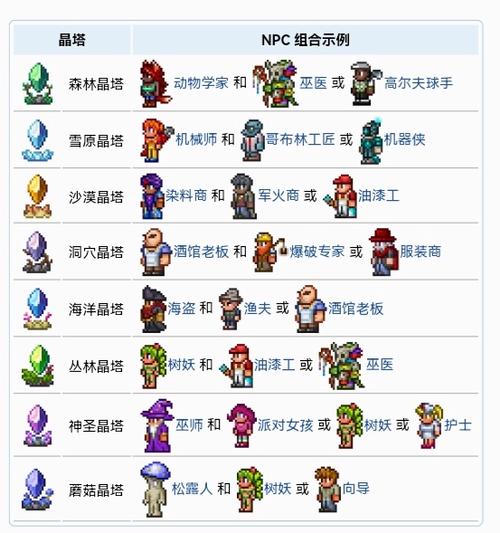 泰拉瑞亚水晶之地mod