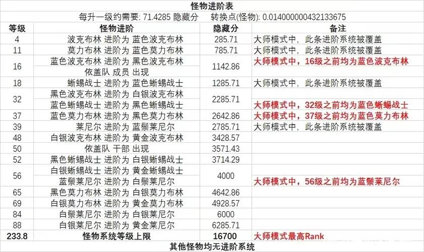 荒野之息隐藏要素图标
