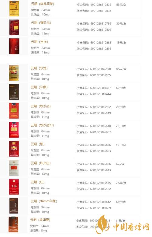 软云烟所有价格表图片缩略图