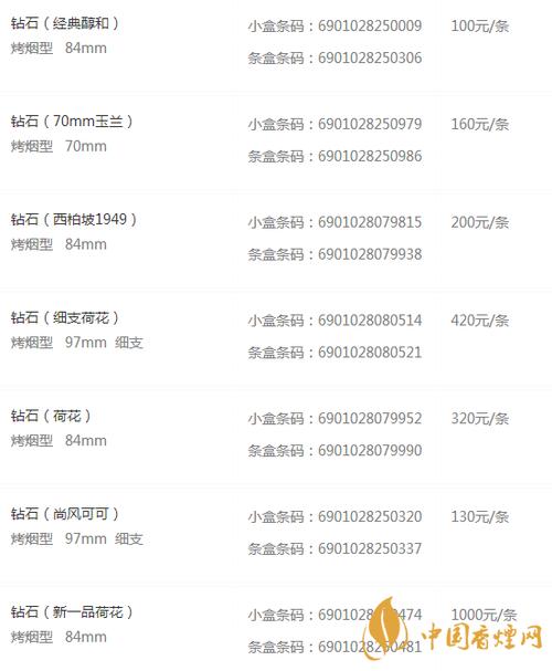 钻石香烟价格表图2019图标