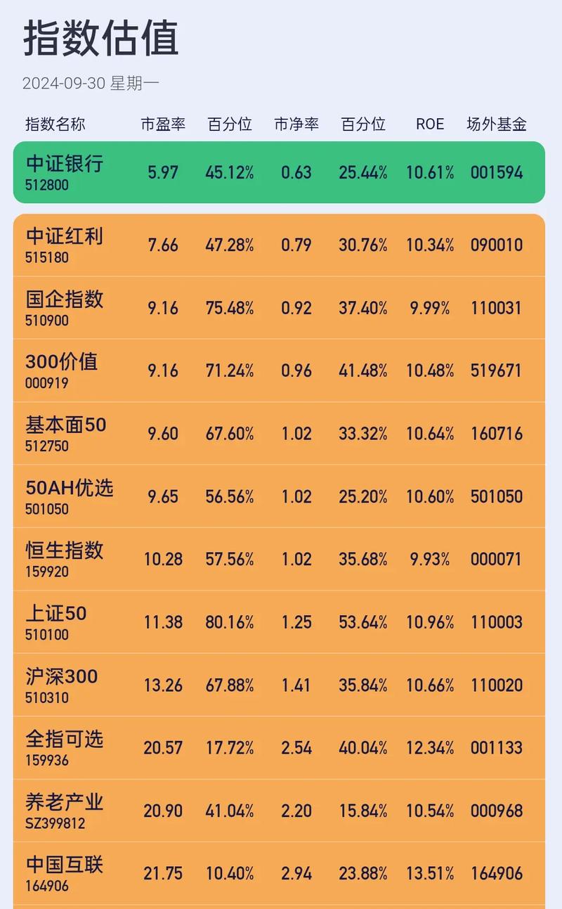 易基价值成长基金估值图