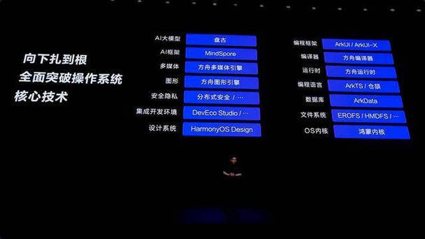 鸿蒙系统影响安卓游戏吗截图