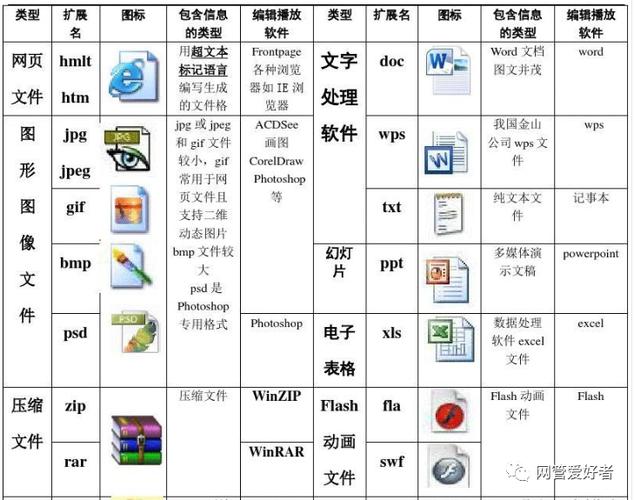 相机的文件夹叫什么名字