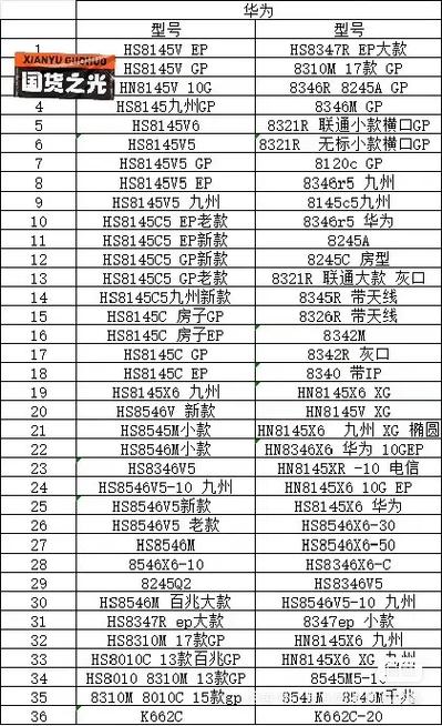 光猫的价格一般多少游戏截图