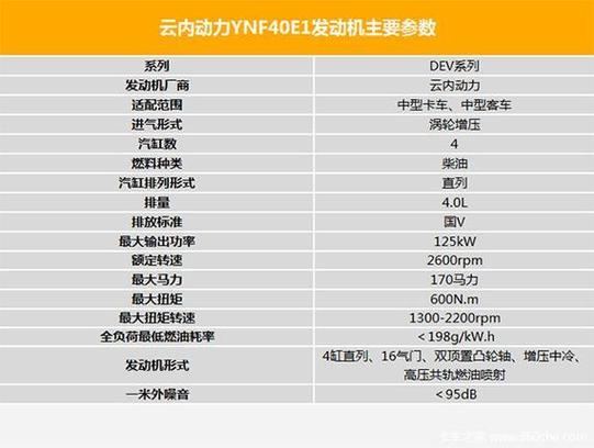 柴油机马力和千瓦的换算图标