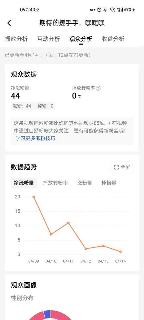 头条播放量怎么计算的