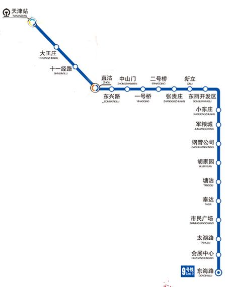 九号线全程站点明细