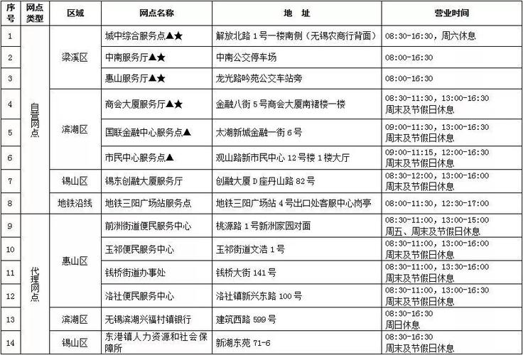 老人公交卡在哪里办