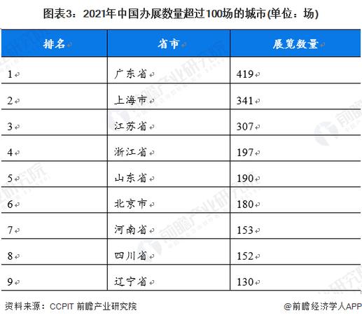 中国十大会展公司排名图标
