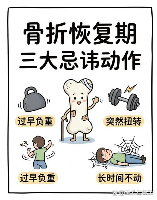 骨折恢复期三大忌讳动作游戏截图