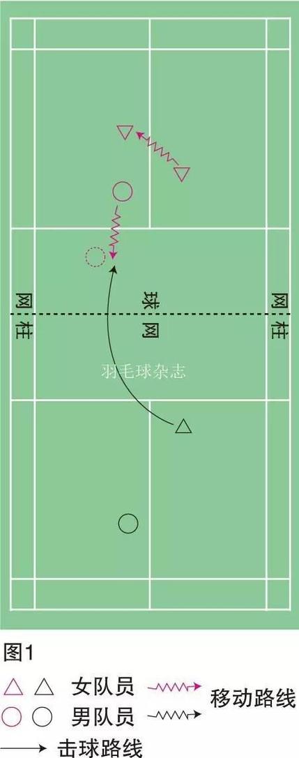羽毛球混双站位缩略图