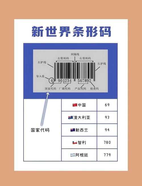 超市条形码代表什么意思