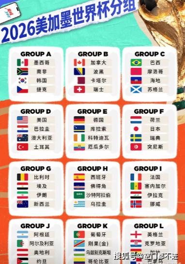 预言2026年世界杯冠军截图