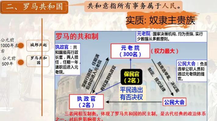 罗马的政治和经济制度游戏截图