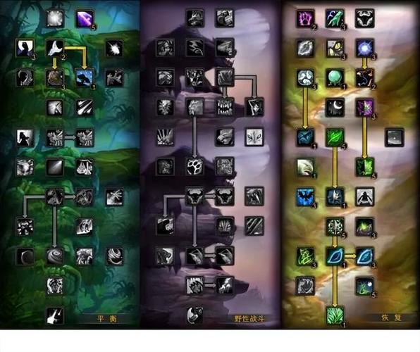 魔兽世界60版本奶德天赋截图