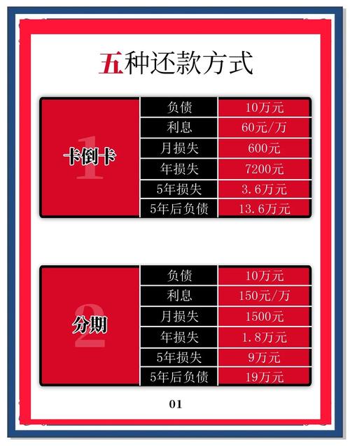 还呗可以代还信用卡么图标