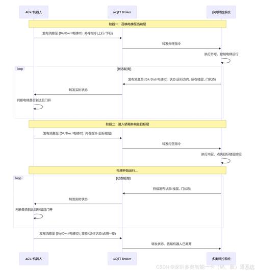 mockplus使用教程