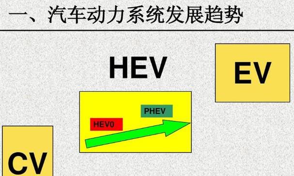 hev混动模式是什么意思