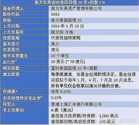 投资美国国债的ETF截图