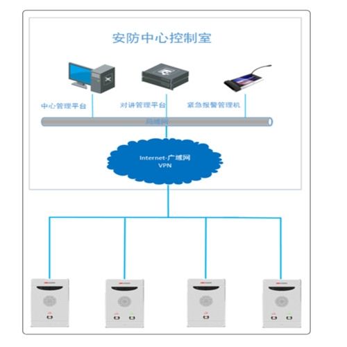 一键安防报警系统图标