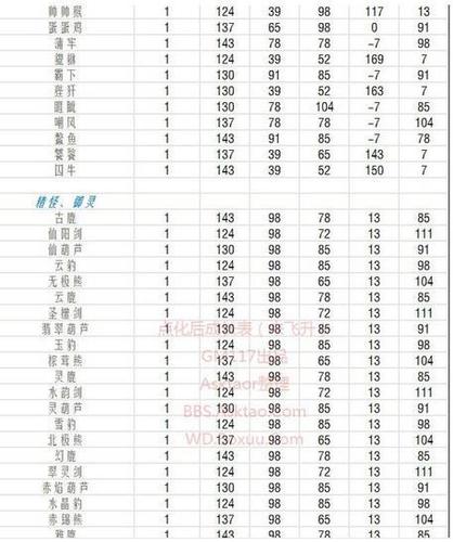 问道手游宠物点化需要多少点化丹