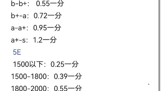 5e赢一局加多少分截图