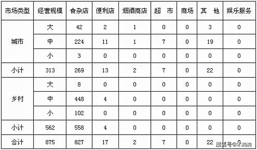 烟草证升档多久升一次