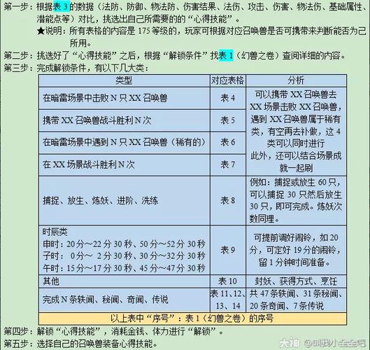 梦幻西游山河社稷图有什么作用