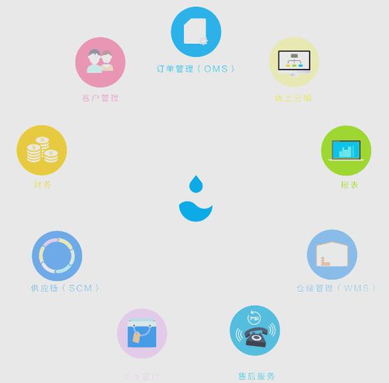 聚水潭saas erp