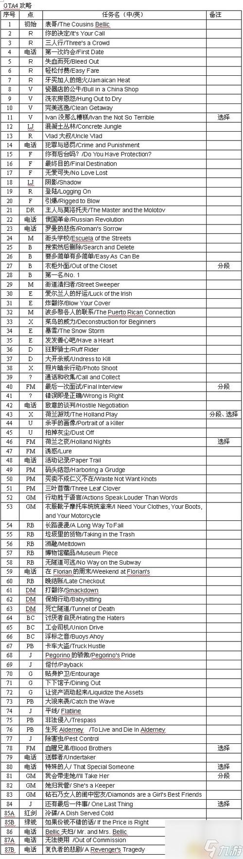 罪恶都市怎么开启最终任务游戏截图