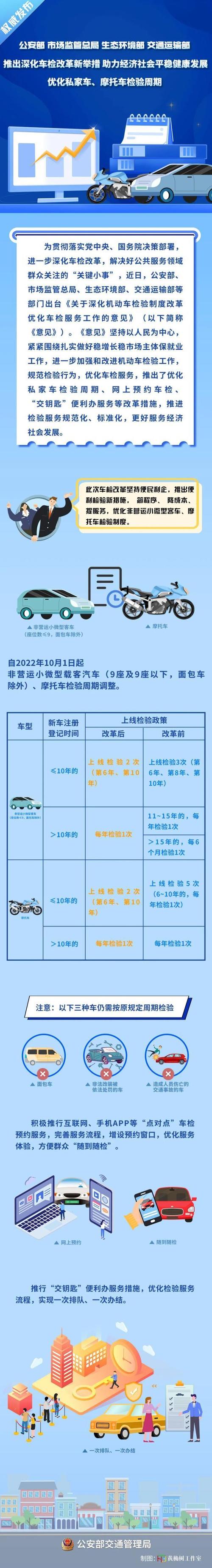 摩托车有营运和非营运吗
