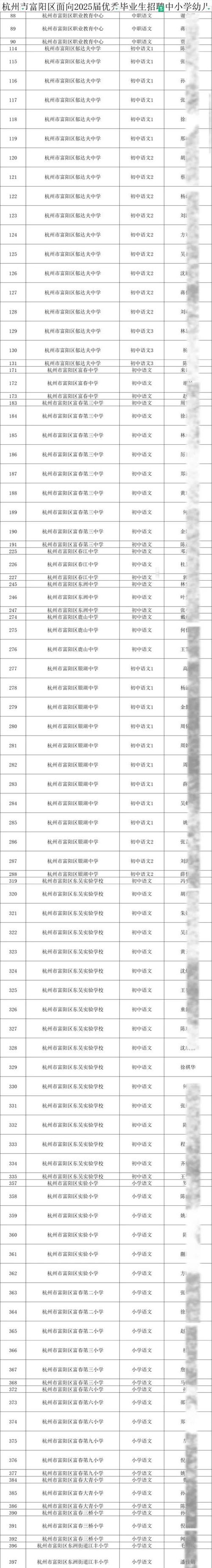 杭州市最好的职高排名