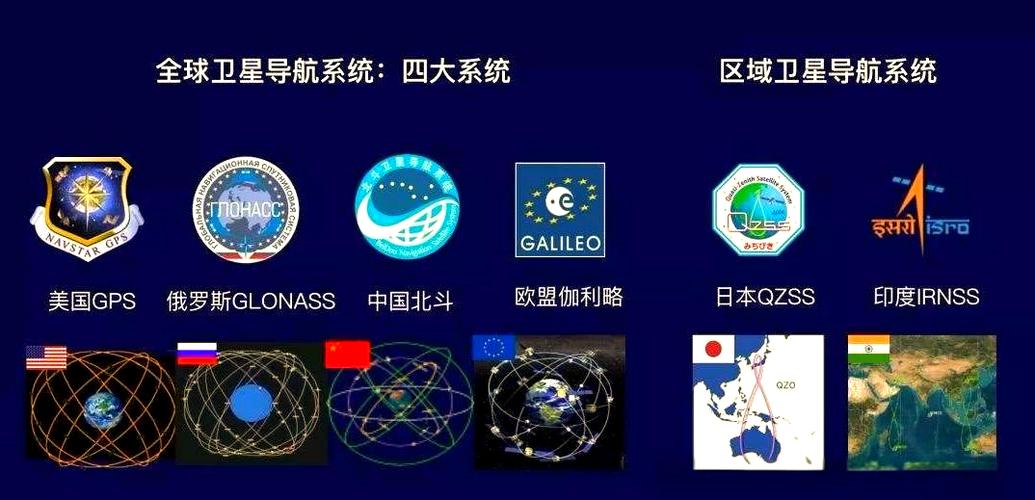 美国卫星导航系统名称图标
