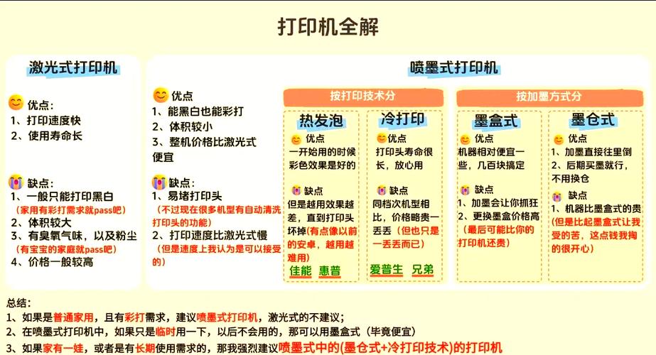 打印机有边距和无边距的区别