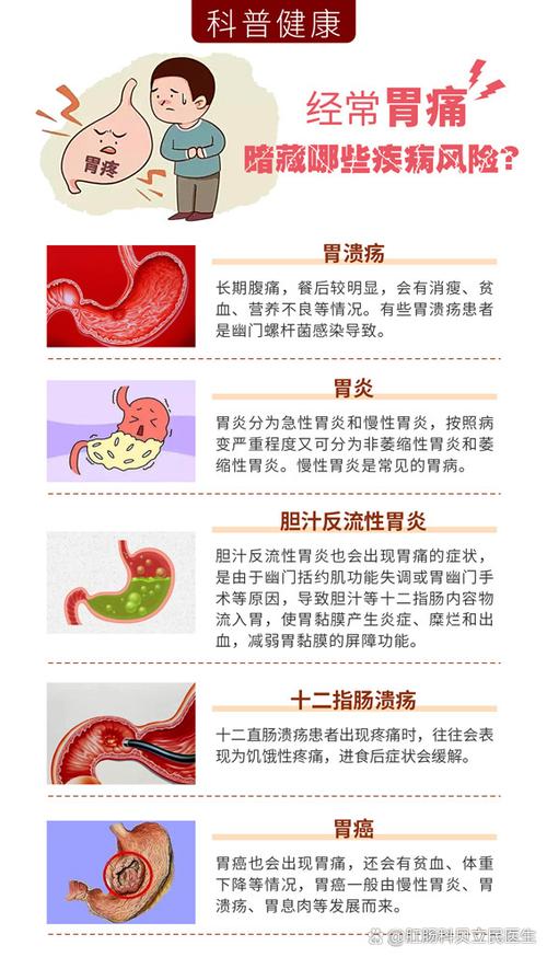 胃胀是什么引起的原因截图