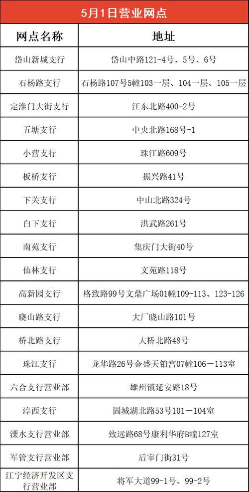 2026年五一工商银行营业时间图标