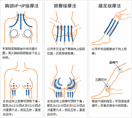 按摩教程手法全过程