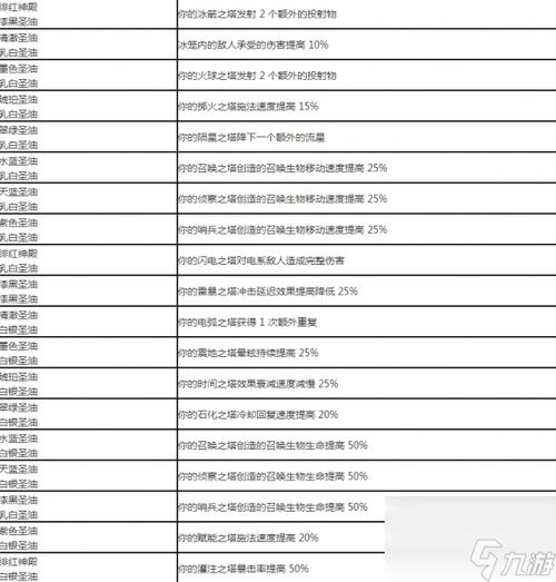 流放之路卖一套装备配方