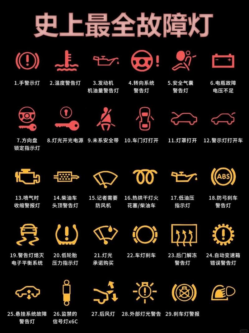 故障截图