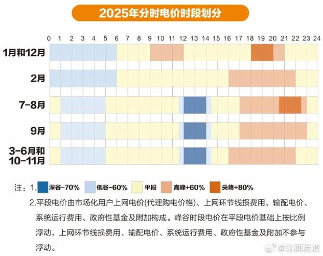 电费分段计价时间段