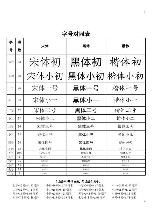 黑体小号是多大字体