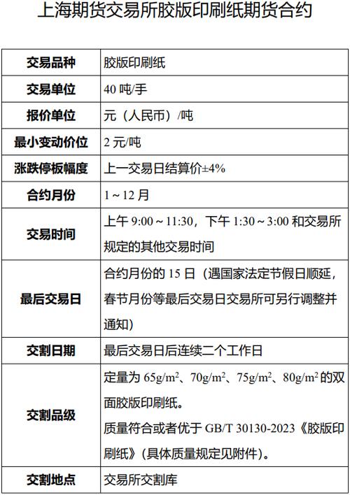 期货合约