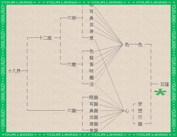蕴在佛教中什么意思截图