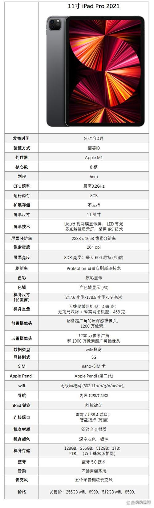 Ipadpro11一共有几代