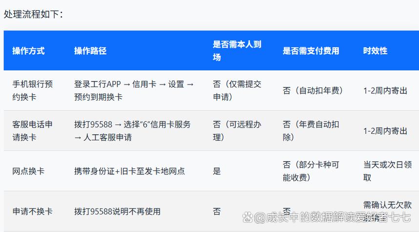 银行卡有效期到了换卡吗功能更新图标
