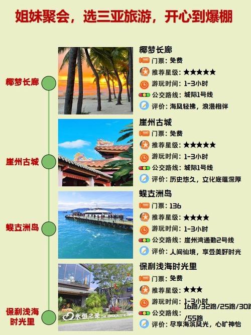 猴岛一日游详细攻略缩略图
