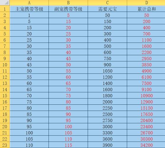 问道手游宠物继承元宝计算